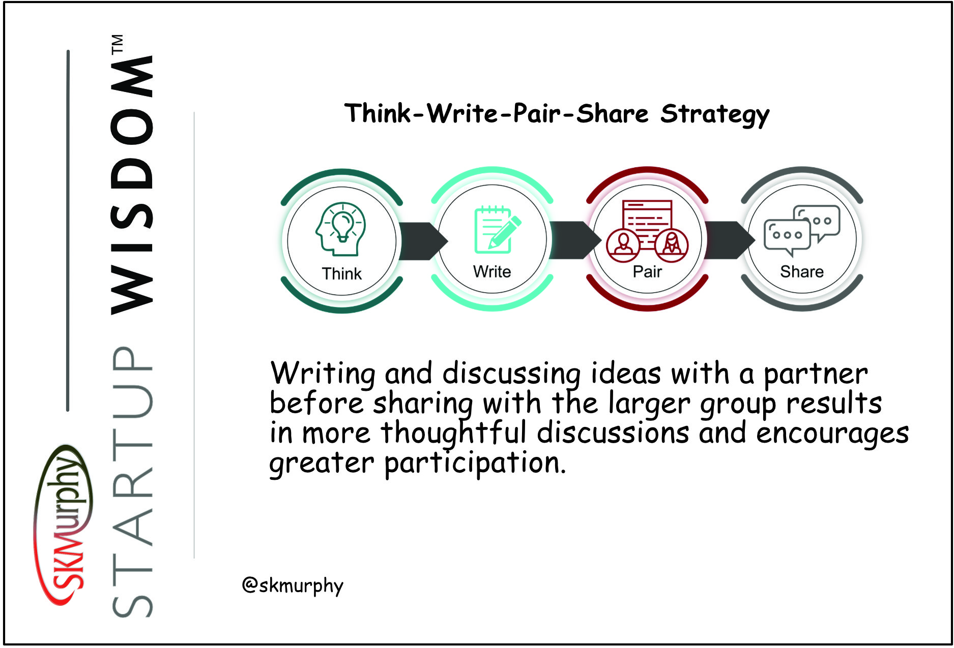 Think-Pair-Share