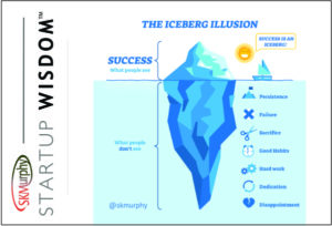 Success is an iceberg