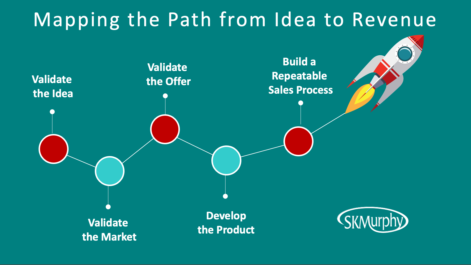 Path Idea to Revenue